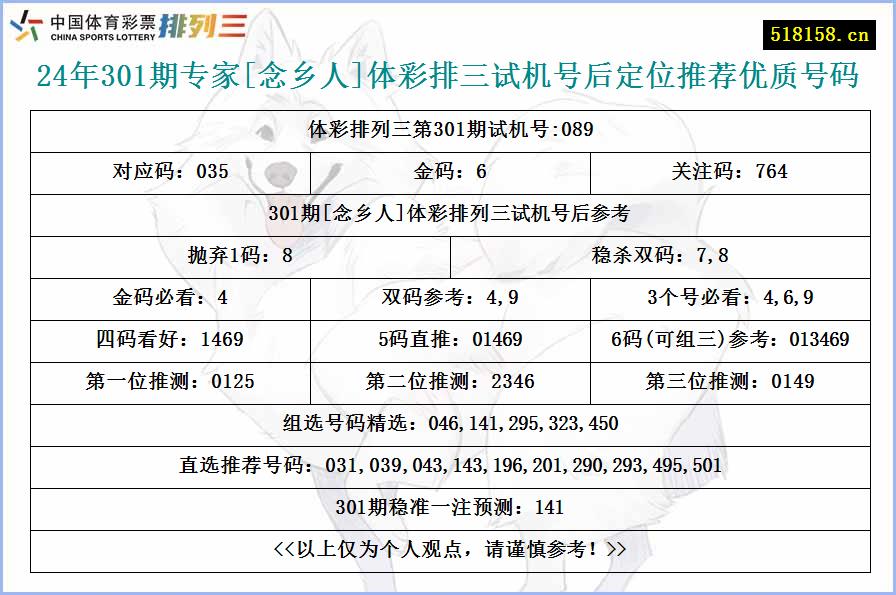 24年301期专家[念乡人]体彩排三试机号后定位推荐优质号码