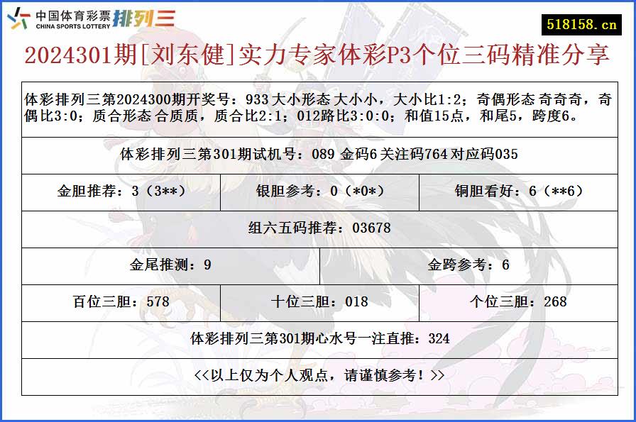 2024301期[刘东健]实力专家体彩P3个位三码精准分享