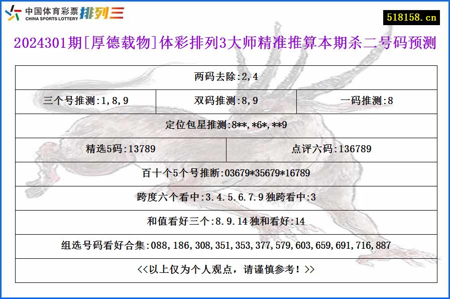 2024301期[厚德载物]体彩排列3大师精准推算本期杀二号码预测