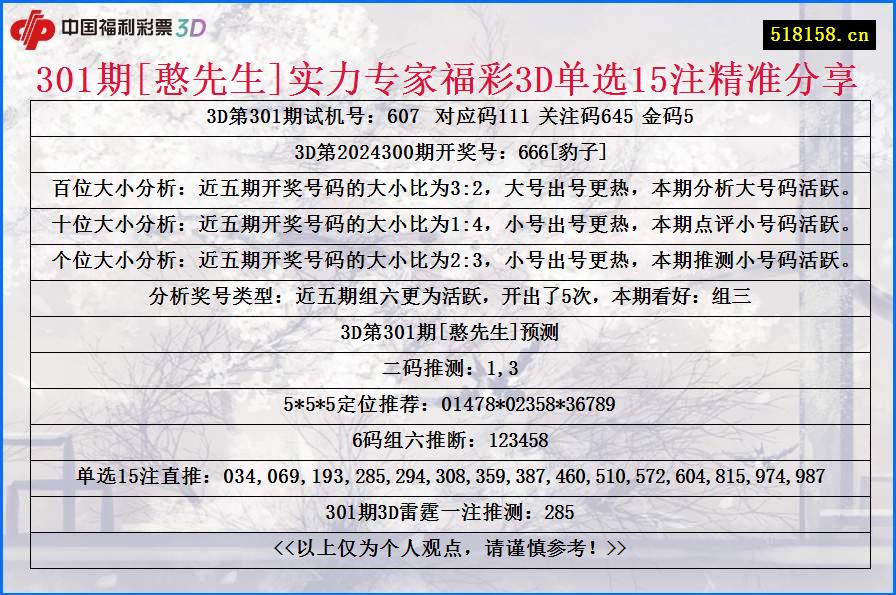 301期[憨先生]实力专家福彩3D单选15注精准分享