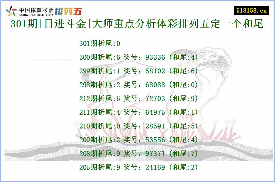 301期[日进斗金]大师重点分析体彩排列五定一个和尾