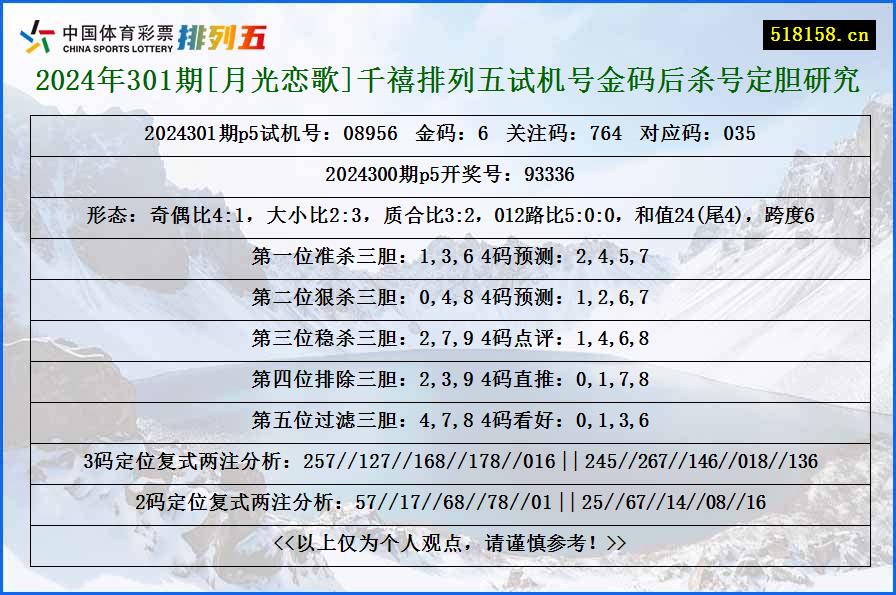 2024年301期[月光恋歌]千禧排列五试机号金码后杀号定胆研究