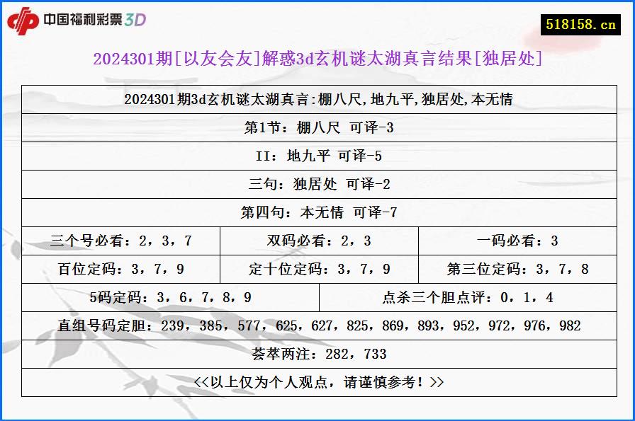 2024301期[以友会友]解惑3d玄机谜太湖真言结果[独居处]