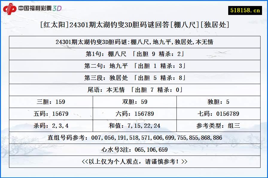 [红太阳]24301期太湖钓叟3D胆码谜回答[棚八尺][独居处]