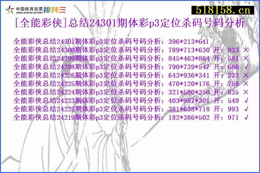 [全能彩侠]总结24301期体彩p3定位杀码号码分析