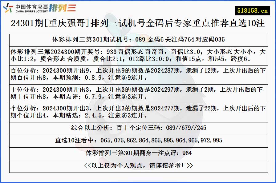 24301期[重庆强哥]排列三试机号金码后专家重点推荐直选10注