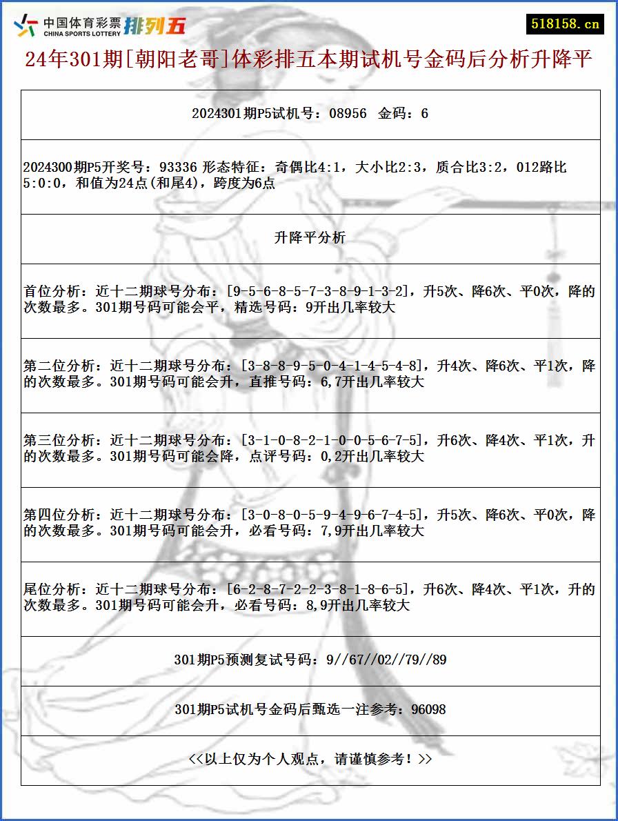 24年301期[朝阳老哥]体彩排五本期试机号金码后分析升降平