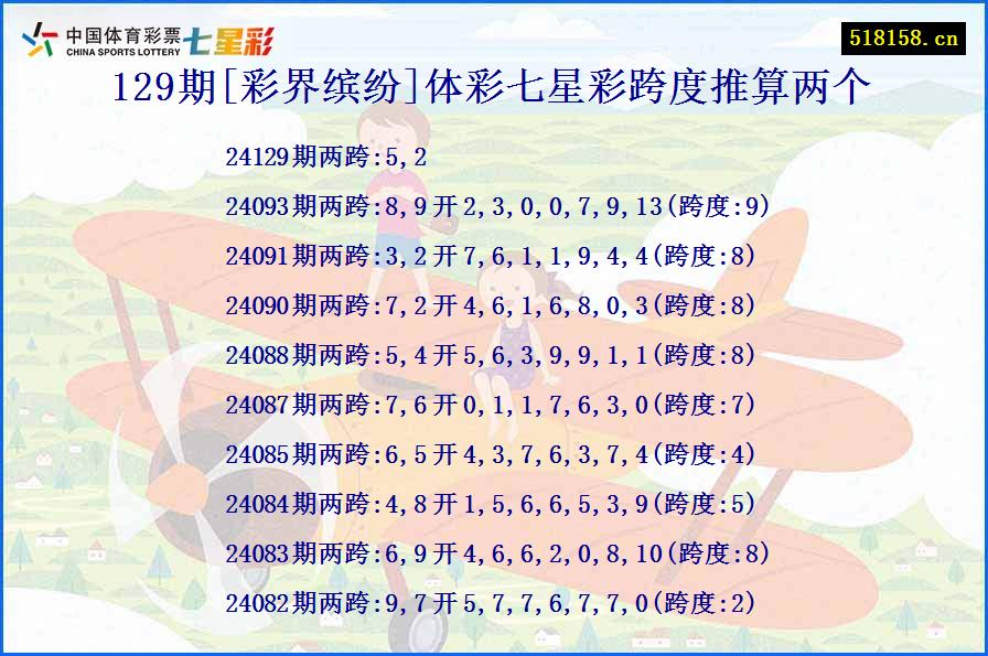 129期[彩界缤纷]体彩七星彩跨度推算两个