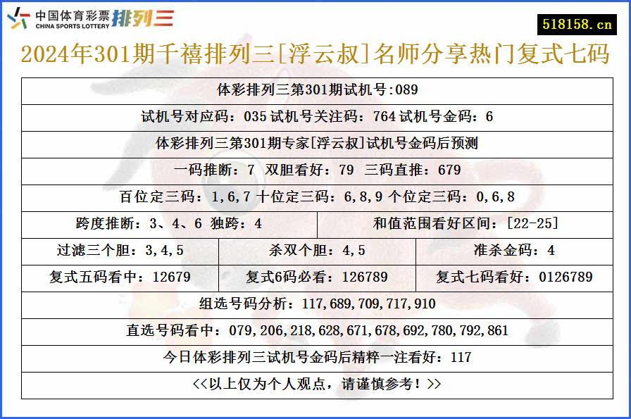 2024年301期千禧排列三[浮云叔]名师分享热门复式七码