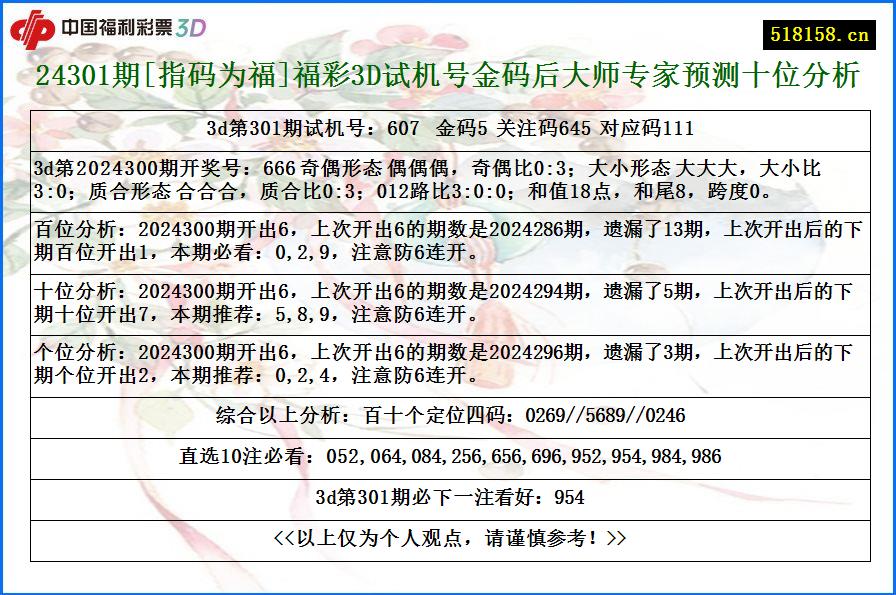 24301期[指码为福]福彩3D试机号金码后大师专家预测十位分析