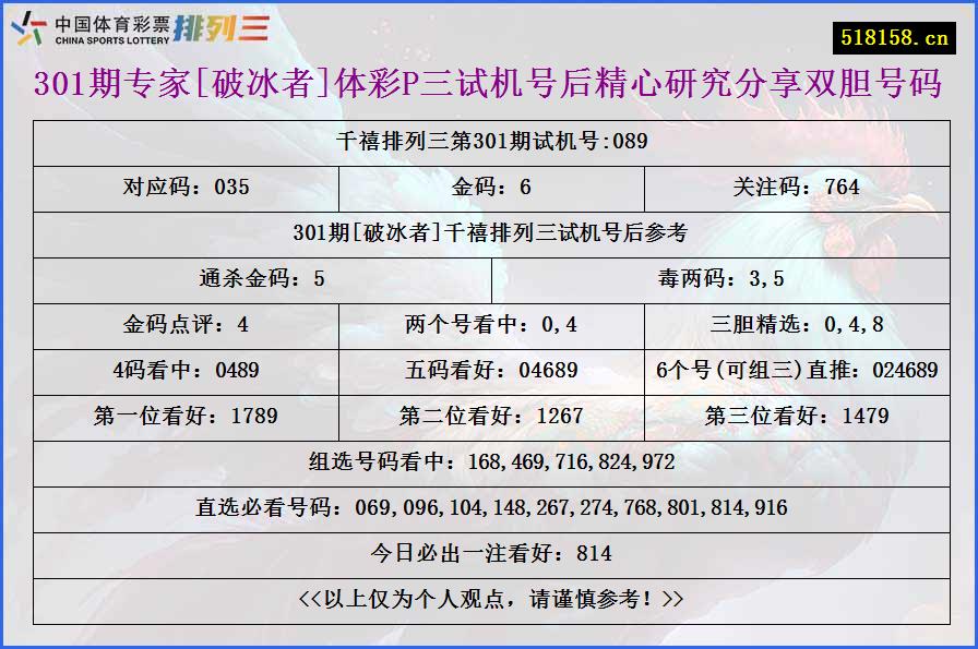 301期专家[破冰者]体彩P三试机号后精心研究分享双胆号码