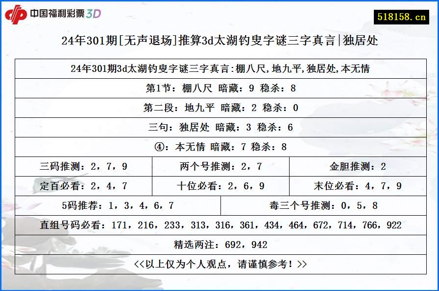 24年301期[无声退场]推算3d太湖钓叟字谜三字真言|独居处