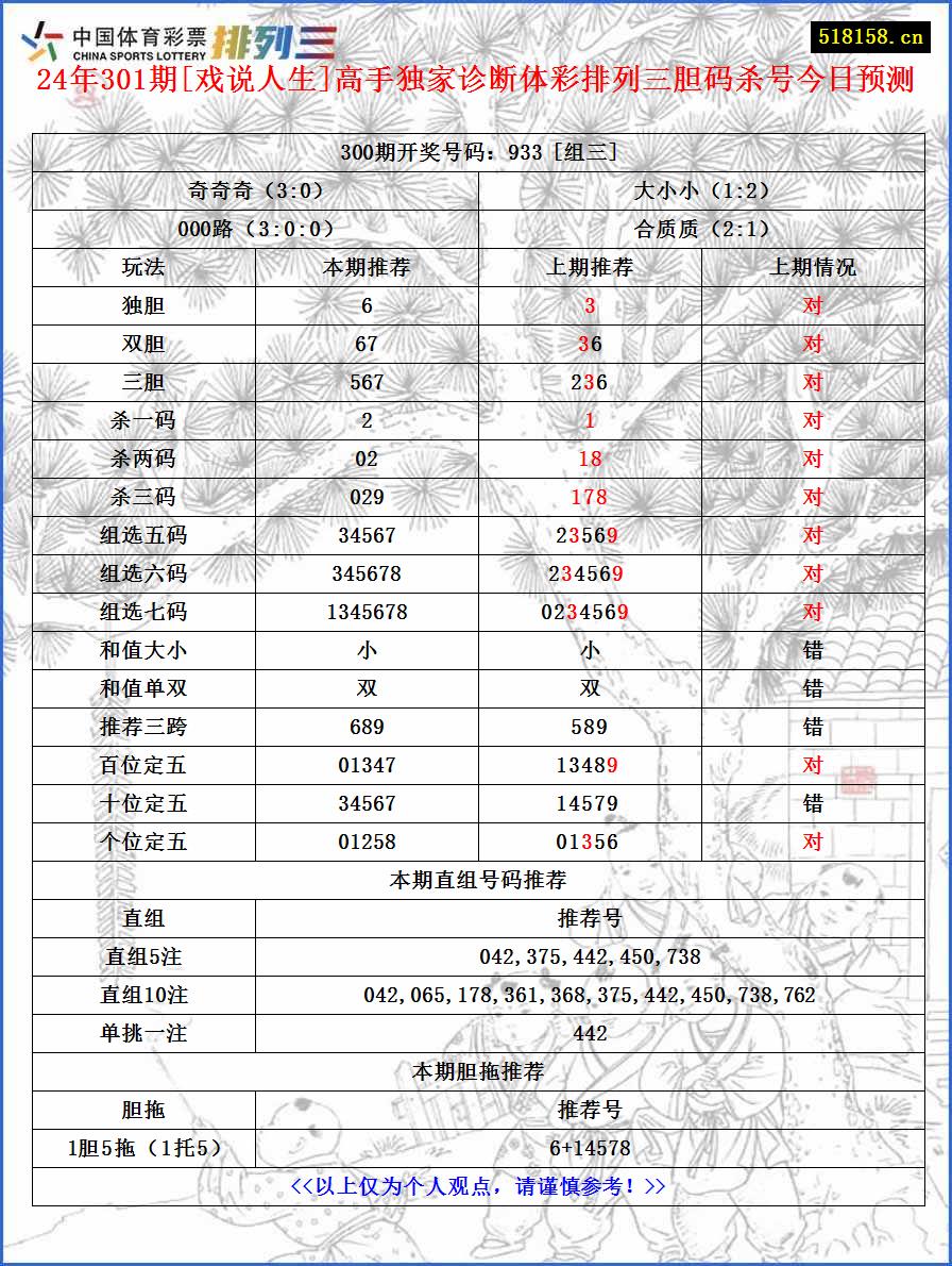 24年301期[戏说人生]高手独家诊断体彩排列三胆码杀号今日预测