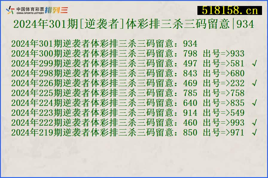 2024年301期[逆袭者]体彩排三杀三码留意|934