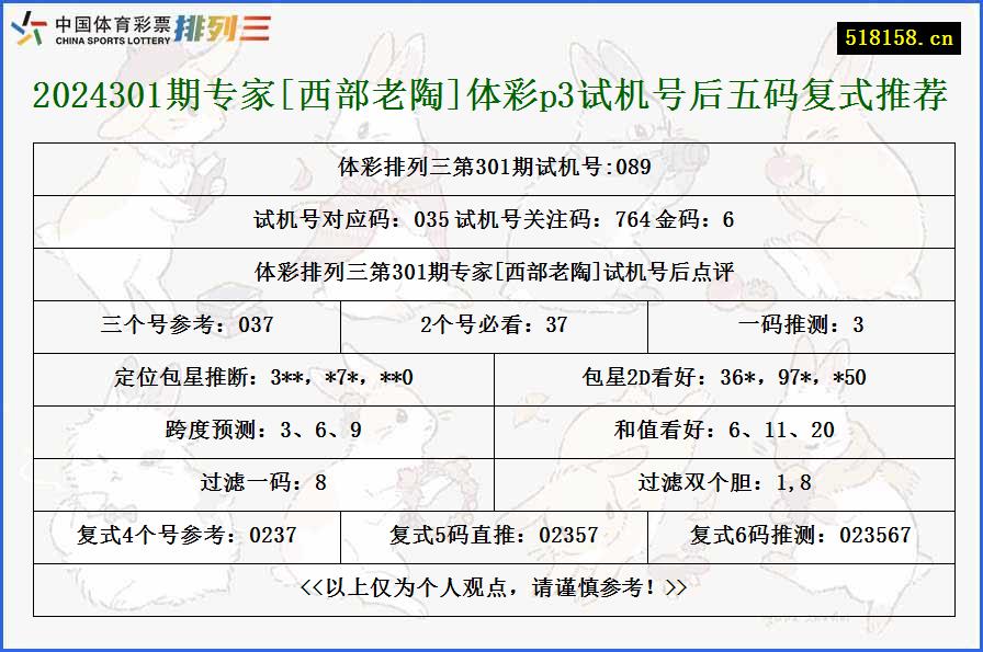 2024301期专家[西部老陶]体彩p3试机号后五码复式推荐