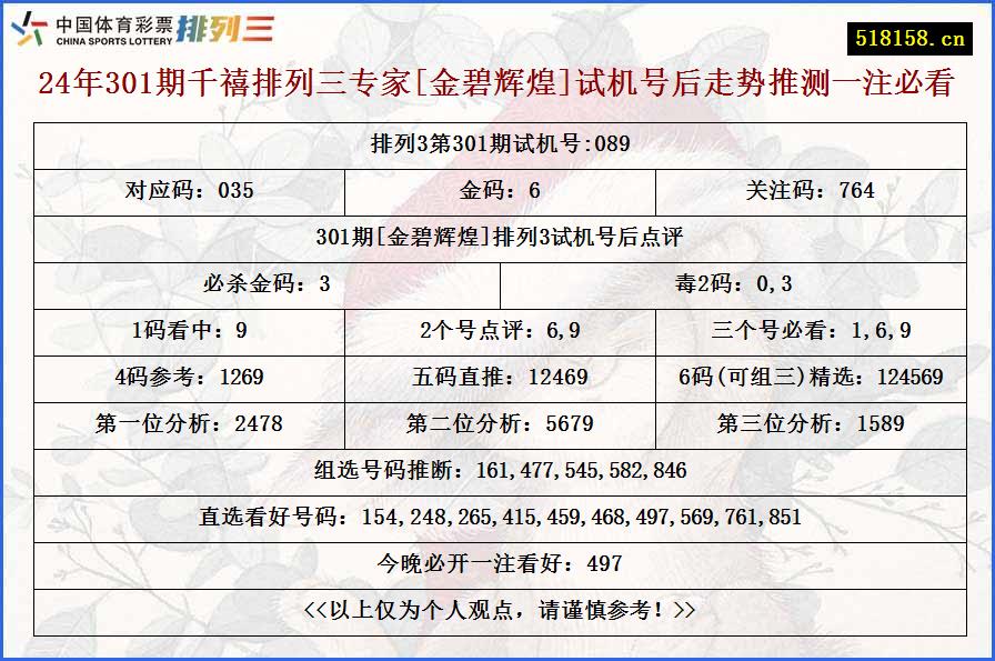 24年301期千禧排列三专家[金碧辉煌]试机号后走势推测一注必看