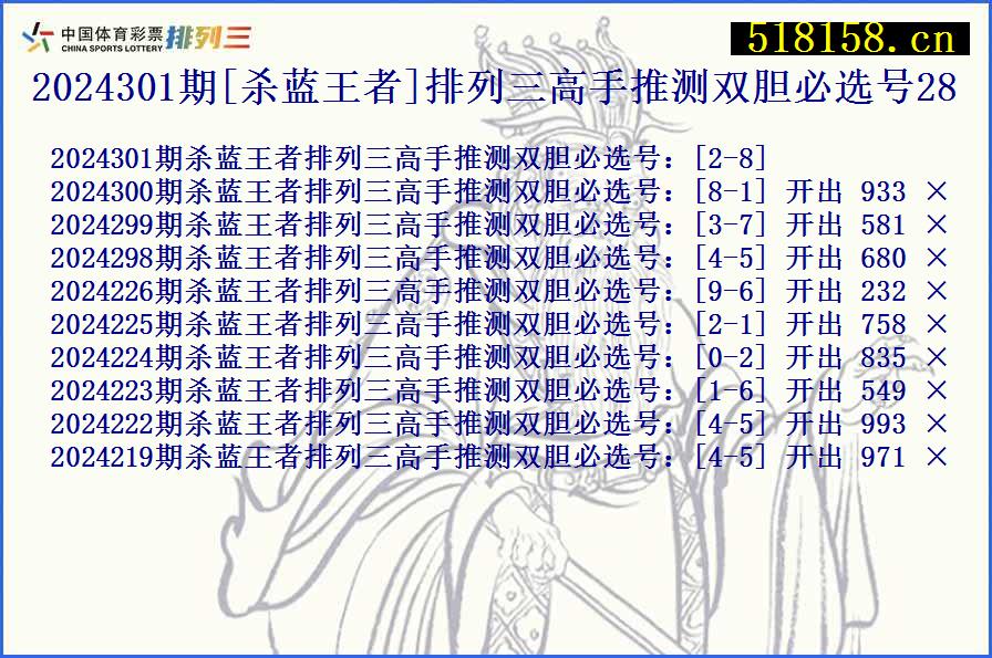 2024301期[杀蓝王者]排列三高手推测双胆必选号28