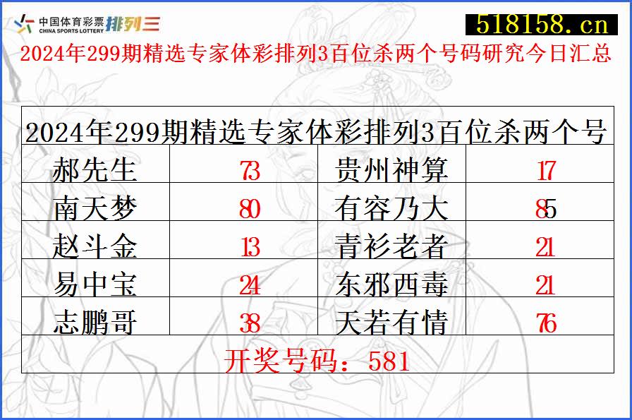 2024年299期精选专家体彩排列3百位杀两个号码研究今日汇总