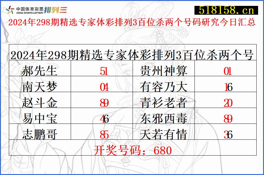 2024年298期精选专家体彩排列3百位杀两个号码研究今日汇总