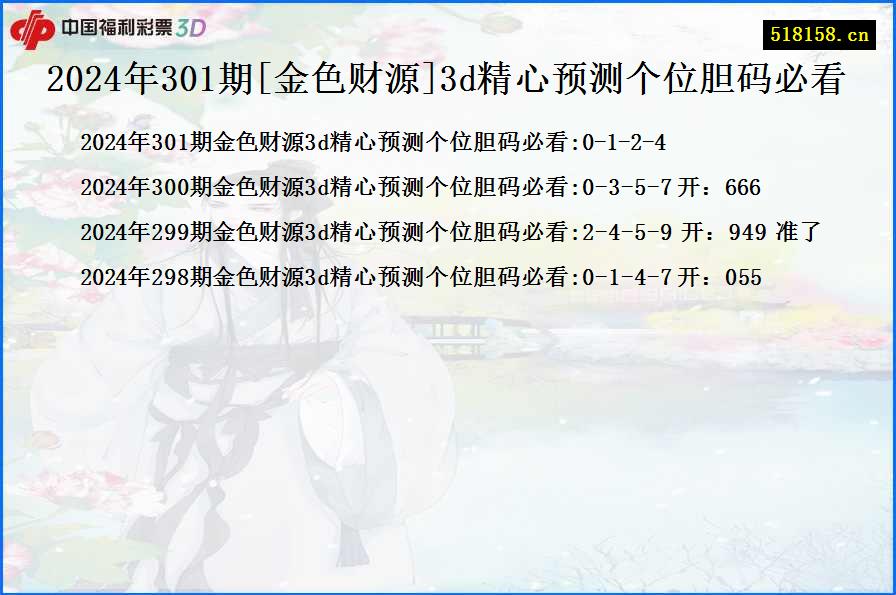 2024年301期[金色财源]3d精心预测个位胆码必看