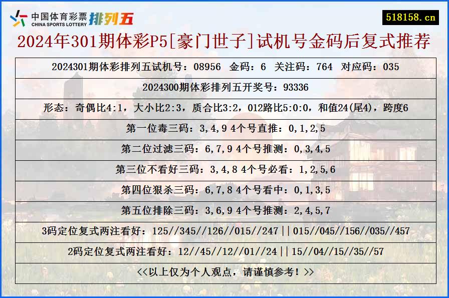 2024年301期体彩P5[豪门世子]试机号金码后复式推荐