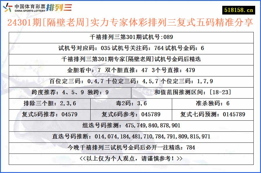 24301期[隔壁老周]实力专家体彩排列三复式五码精准分享