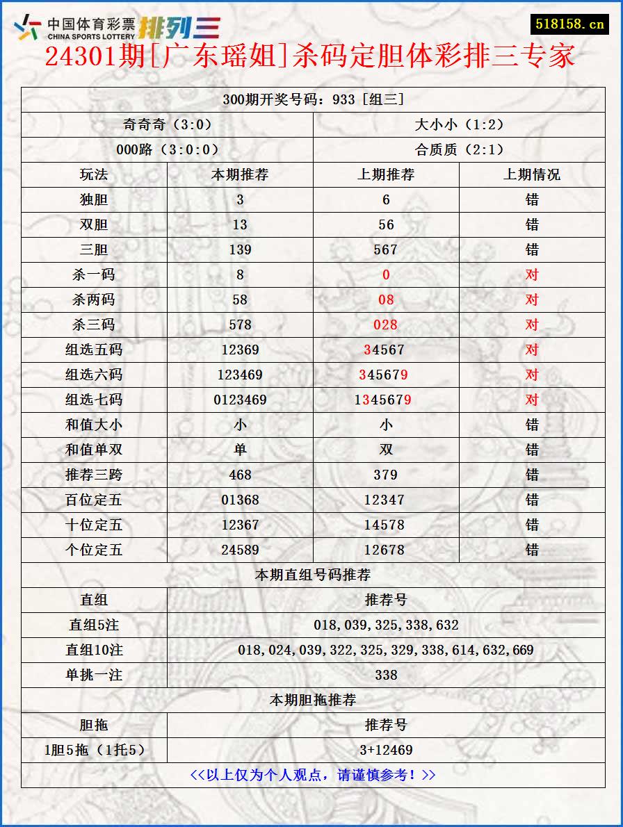 24301期[广东瑶姐]杀码定胆体彩排三专家