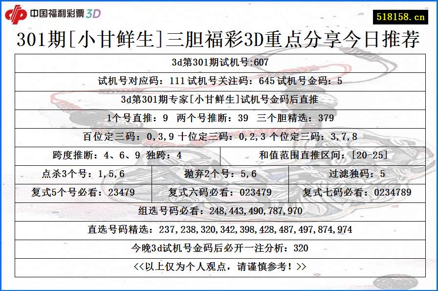 301期[小甘鲜生]三胆福彩3D重点分享今日推荐