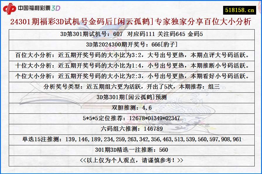 24301期福彩3D试机号金码后[闲云孤鹤]专家独家分享百位大小分析