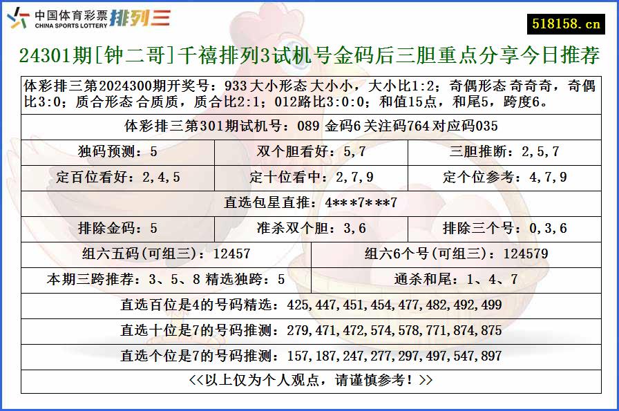 24301期[钟二哥]千禧排列3试机号金码后三胆重点分享今日推荐