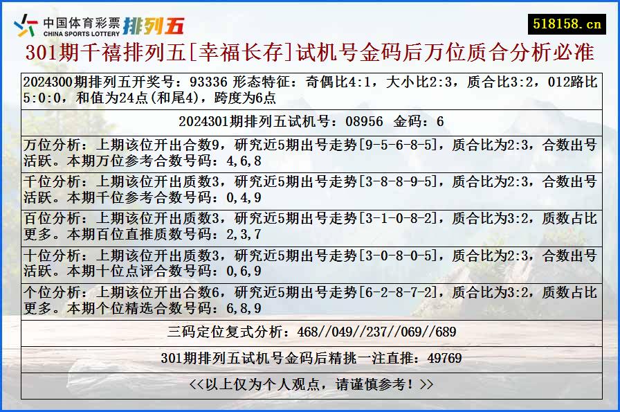 301期千禧排列五[幸福长存]试机号金码后万位质合分析必准