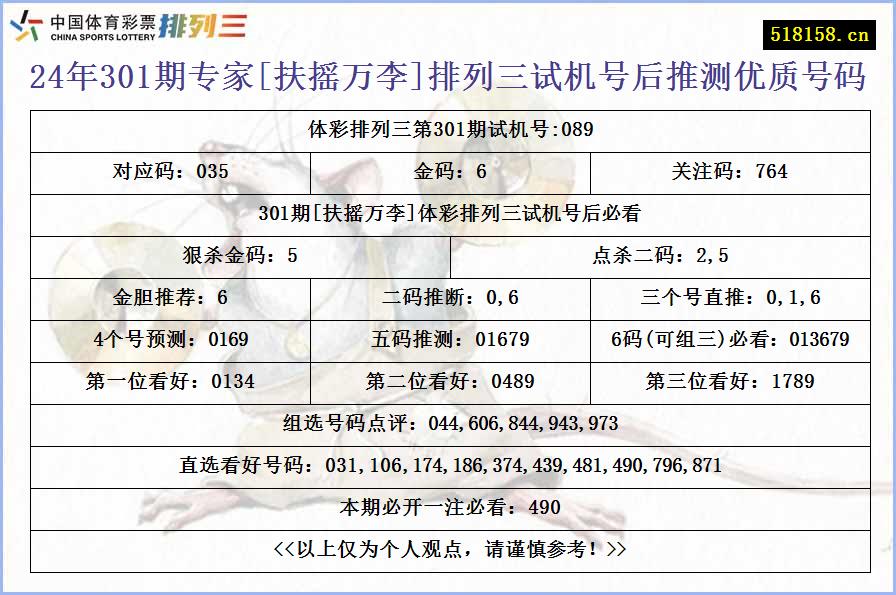 24年301期专家[扶摇万李]排列三试机号后推测优质号码