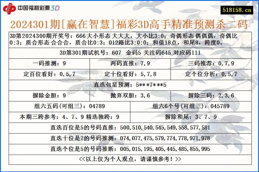 2024301期[赢在智慧]福彩3D高手精准预测杀二码