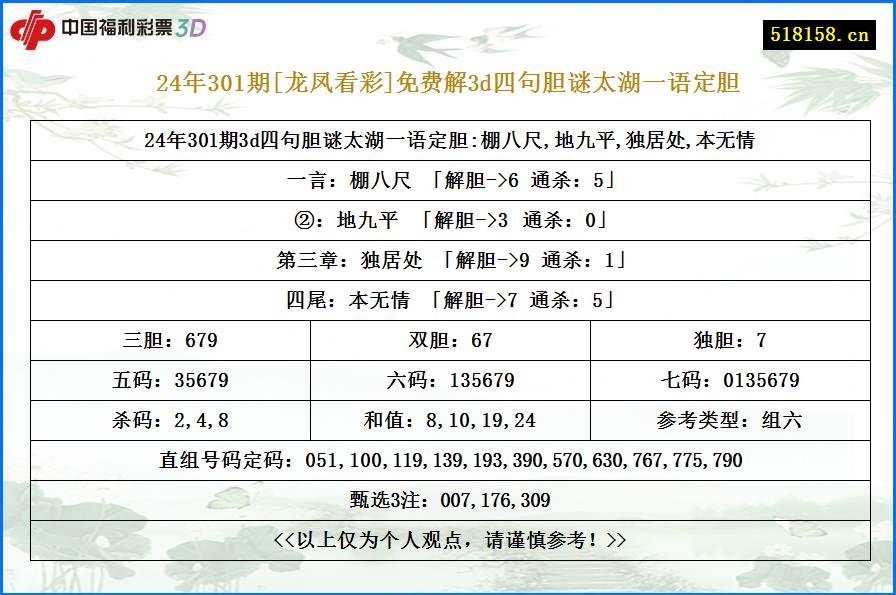 24年301期[龙凤看彩]免费解3d四句胆谜太湖一语定胆