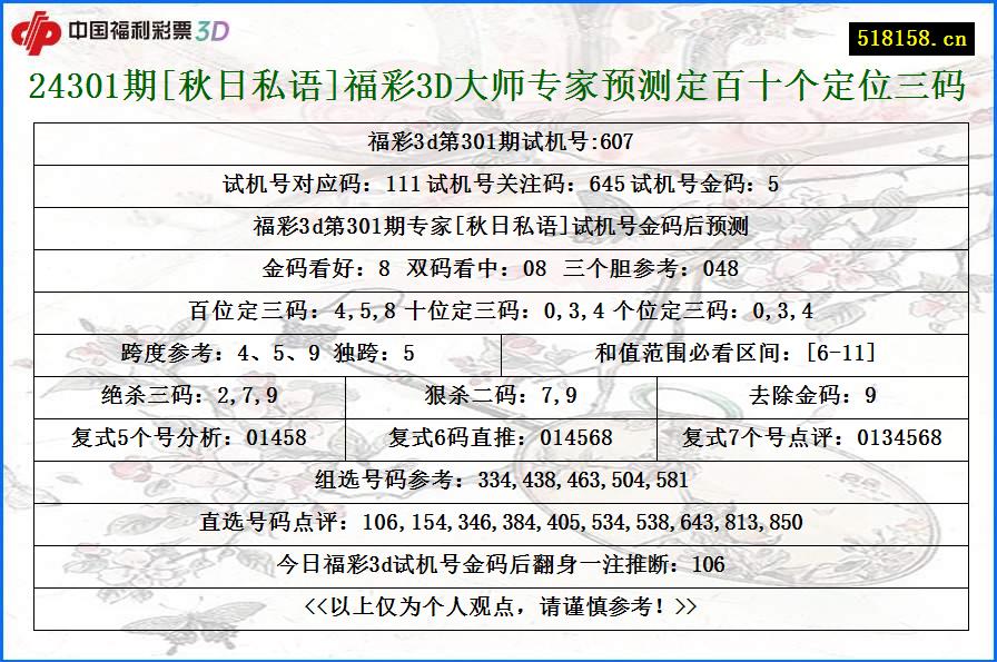 24301期[秋日私语]福彩3D大师专家预测定百十个定位三码