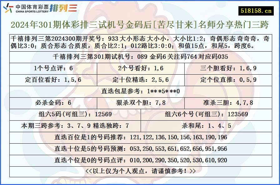 2024年301期体彩排三试机号金码后[苦尽甘来]名师分享热门三跨