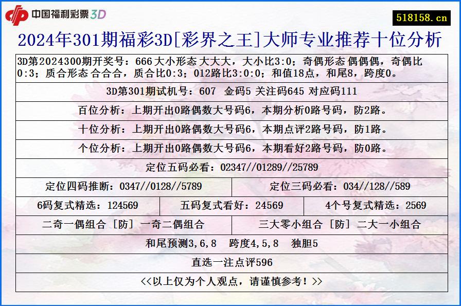 2024年301期福彩3D[彩界之王]大师专业推荐十位分析