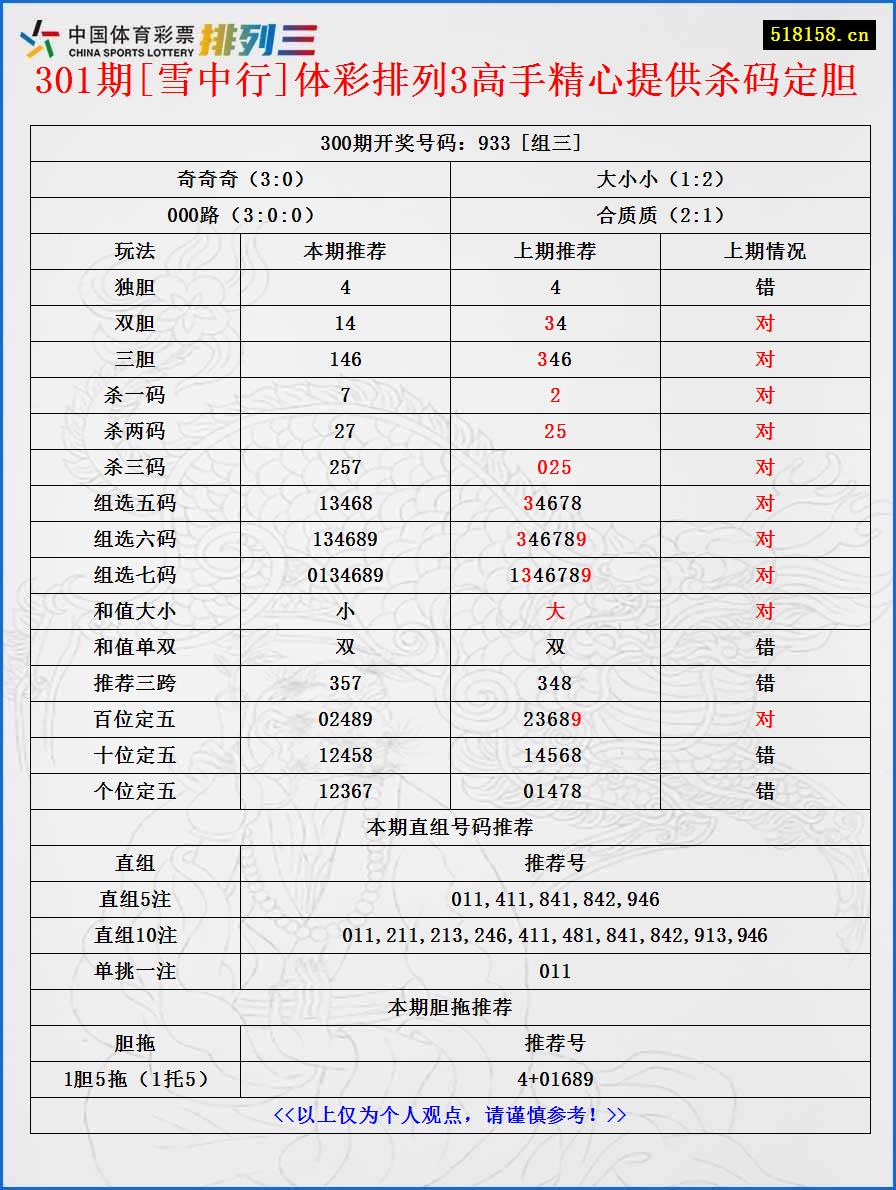 301期[雪中行]体彩排列3高手精心提供杀码定胆