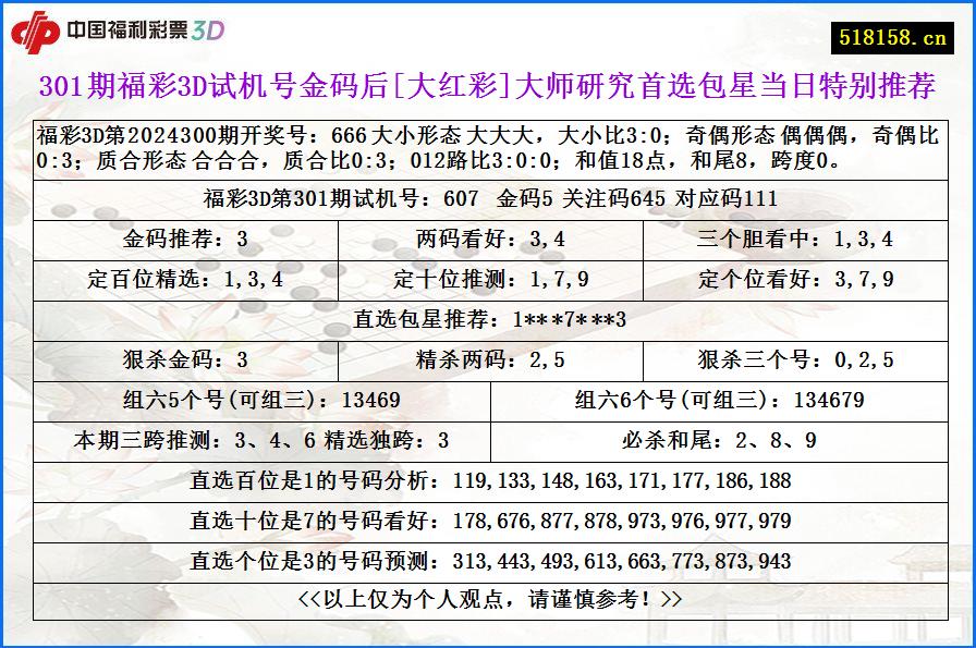 301期福彩3D试机号金码后[大红彩]大师研究首选包星当日特别推荐