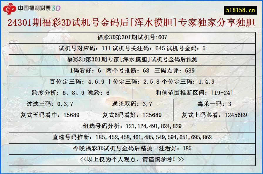 24301期福彩3D试机号金码后[浑水摸胆]专家独家分享独胆