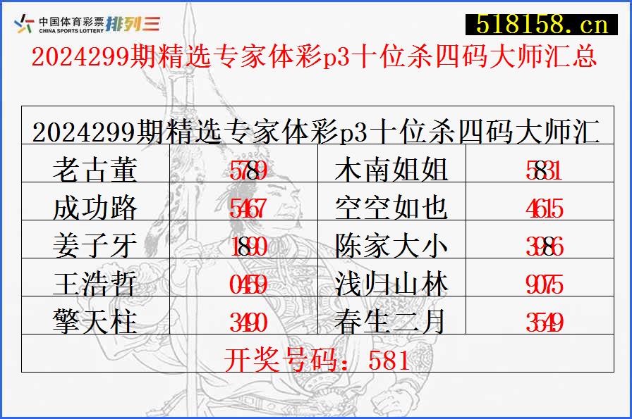 2024299期精选专家体彩p3十位杀四码大师汇总