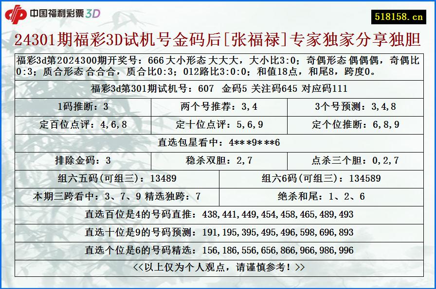 24301期福彩3D试机号金码后[张福禄]专家独家分享独胆