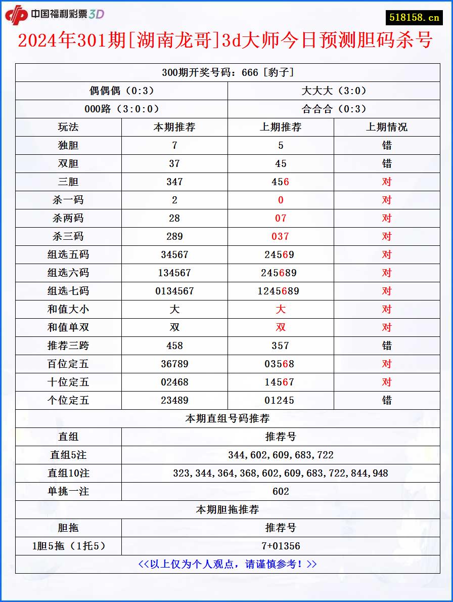 2024年301期[湖南龙哥]3d大师今日预测胆码杀号