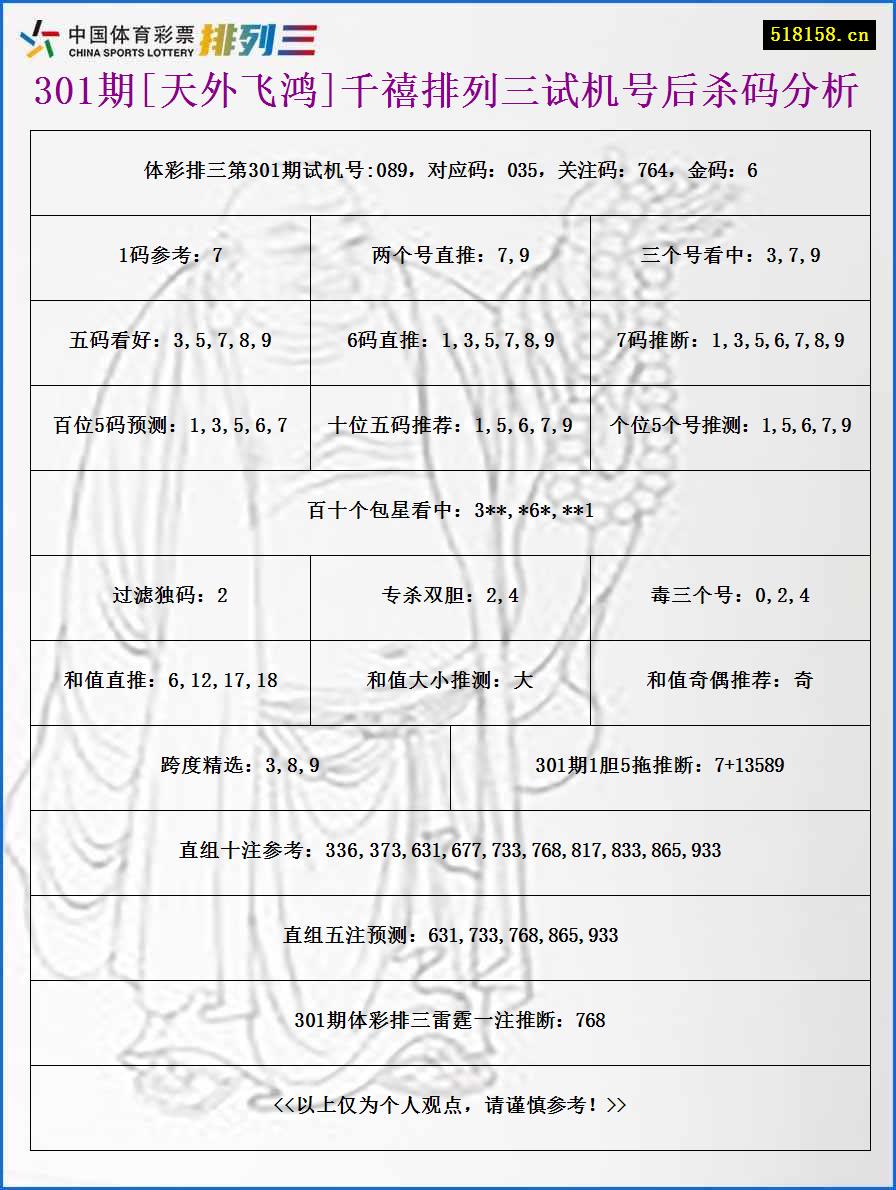 301期[天外飞鸿]千禧排列三试机号后杀码分析