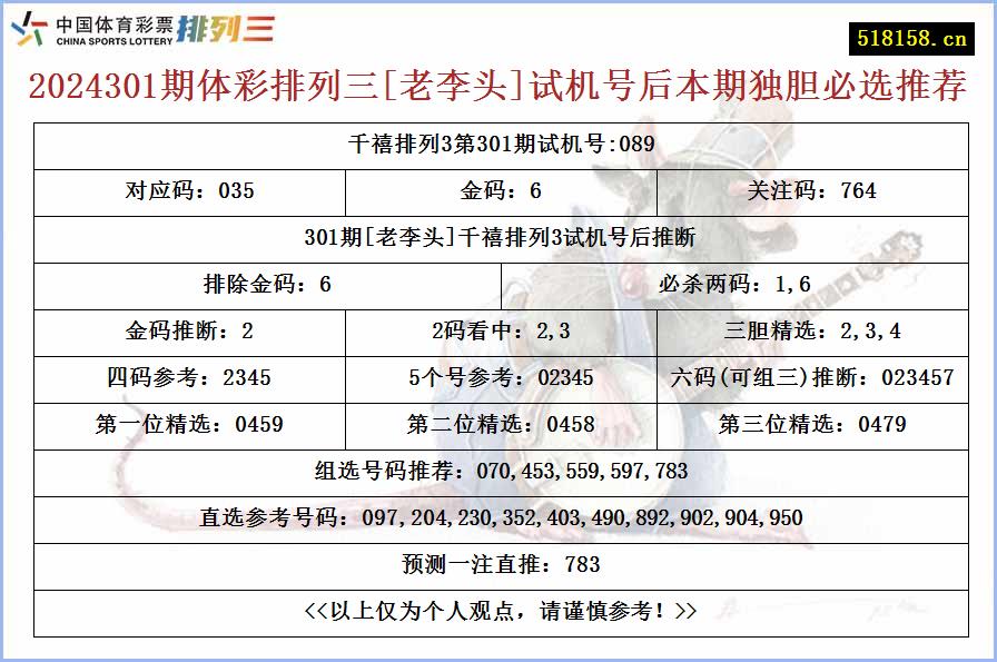 2024301期体彩排列三[老李头]试机号后本期独胆必选推荐