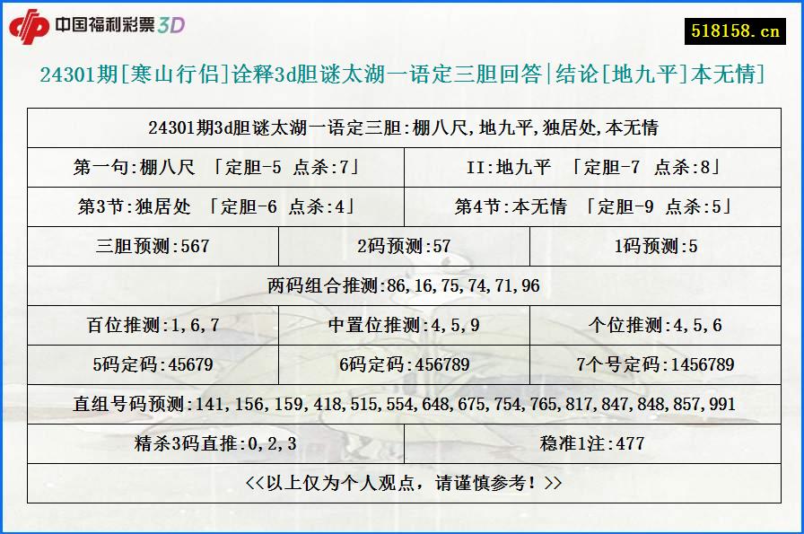 24301期[寒山行侣]诠释3d胆谜太湖一语定三胆回答|结论[地九平]本无情]