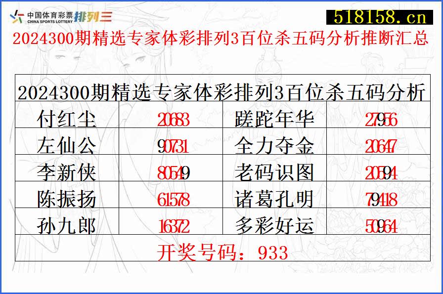 2024300期精选专家体彩排列3百位杀五码分析推断汇总