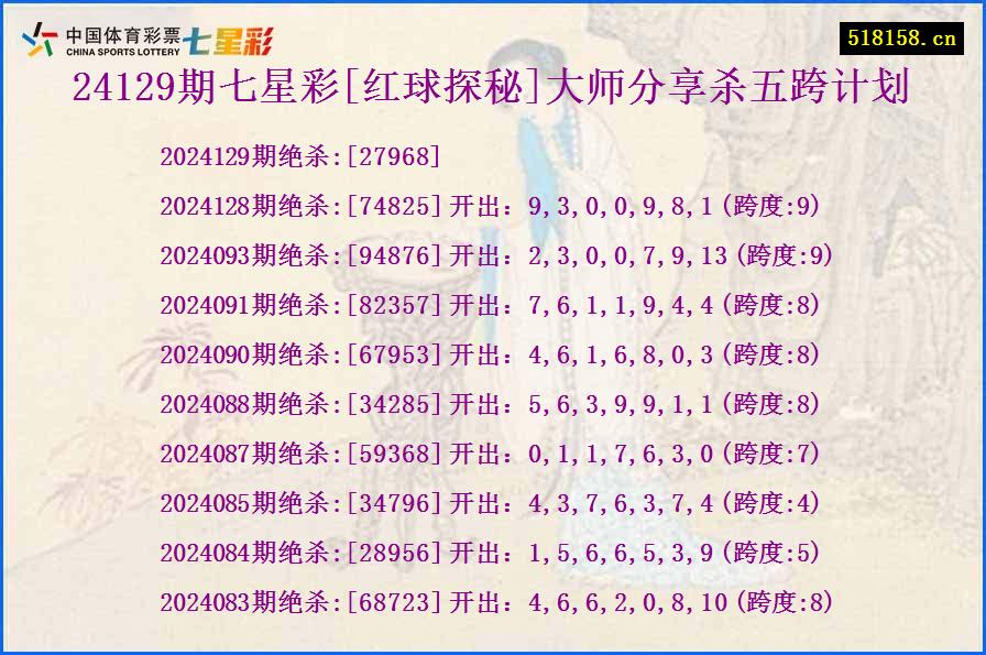 24129期七星彩[红球探秘]大师分享杀五跨计划