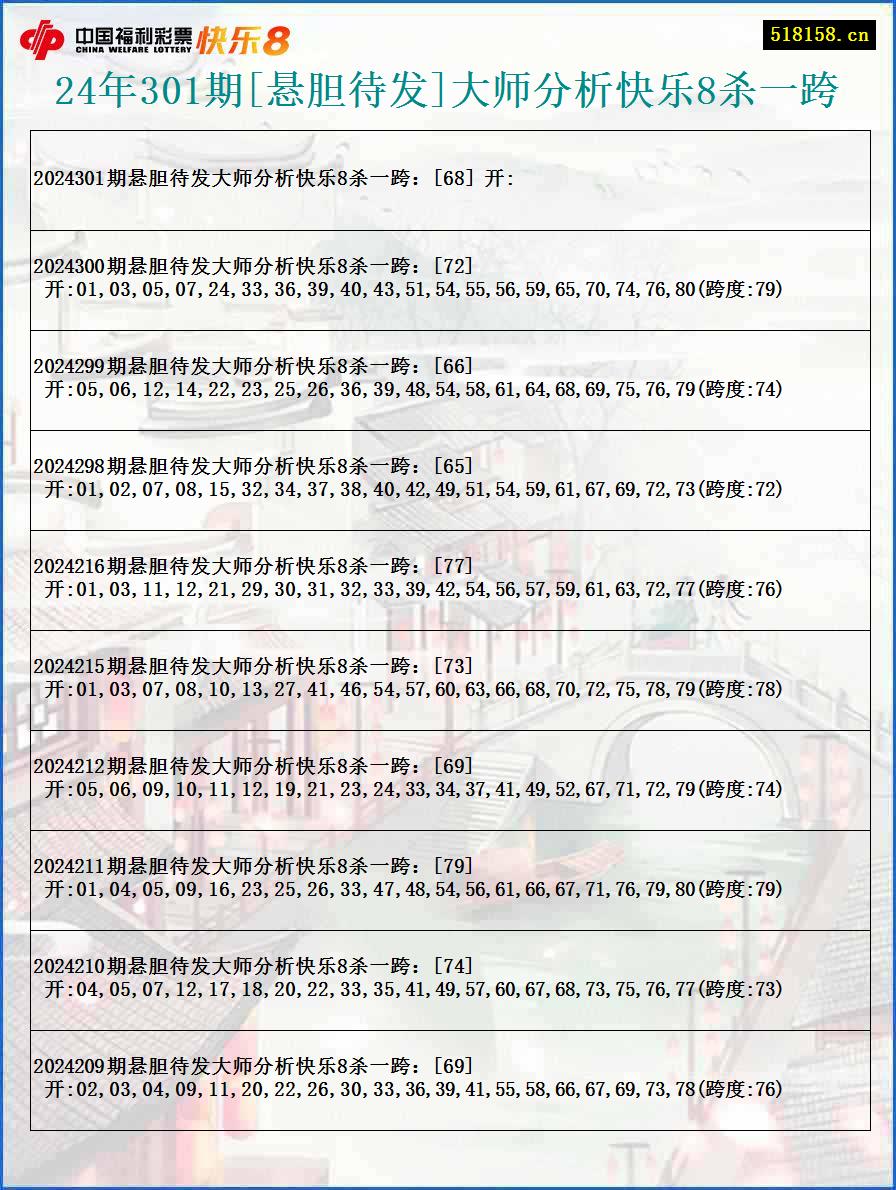 24年301期[悬胆待发]大师分析快乐8杀一跨