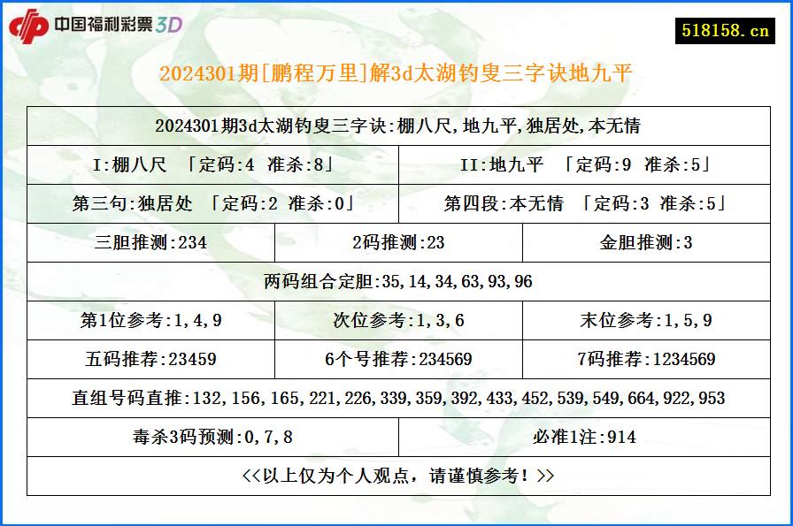 2024301期[鹏程万里]解3d太湖钓叟三字诀地九平